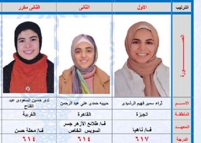 أوائل الثانوية الأزهرية