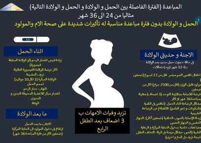 الصحة توضح الفترة الفاصلة بين الحمل والولادة وحدوث حمل وولادة جديدة