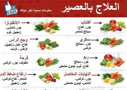 العلاج بالعصير