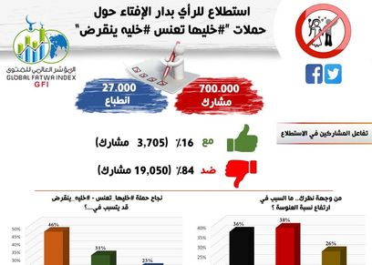 انفوجراف الإفتاء