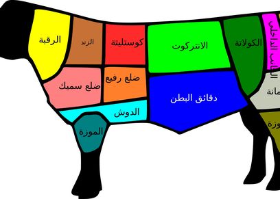 ووصفة اللحمة من كل أجزاء الأضحية