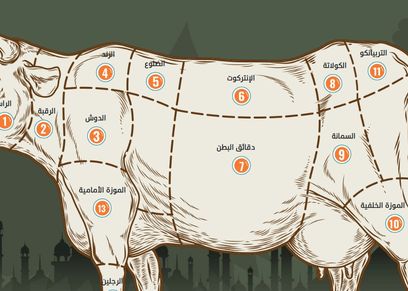 أجزاء البقرة