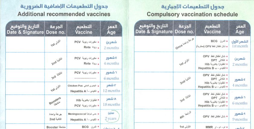 جدول المصل واللقاح للتطعيمات الاجبارية والضافية