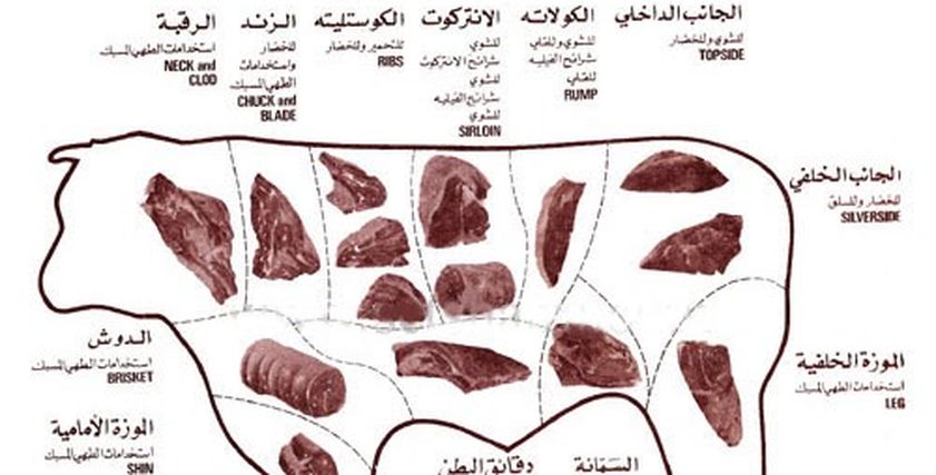 أفضل قطعة لحم في العجل للشوي