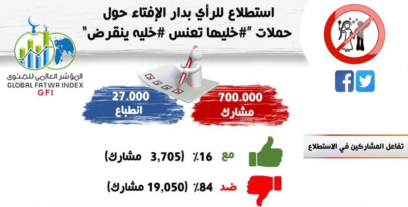 انفوجراف الإفتاء