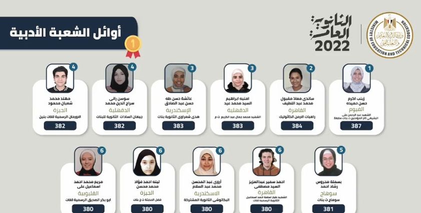 أوائل الشعبة الأدبية