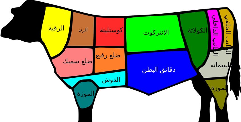 ووصفة اللحمة من كل أجزاء الأضحية
