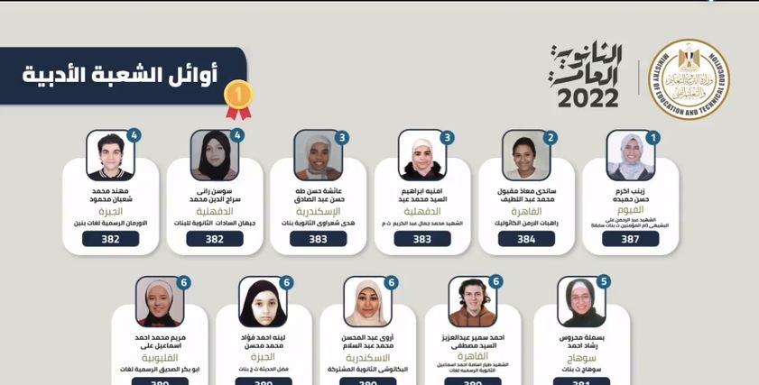 أوائل الثانوية العامة الشعبة الأدبية